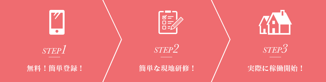 STEP1:無料！簡単登録！ STEP2：簡単な現地研修！ STEP3:実際に稼働開始！